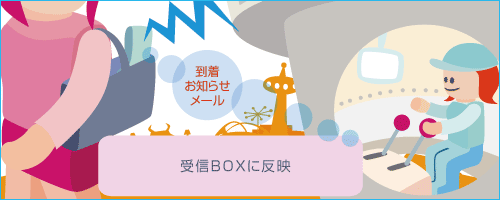 ���3.������Box��ȿ��
