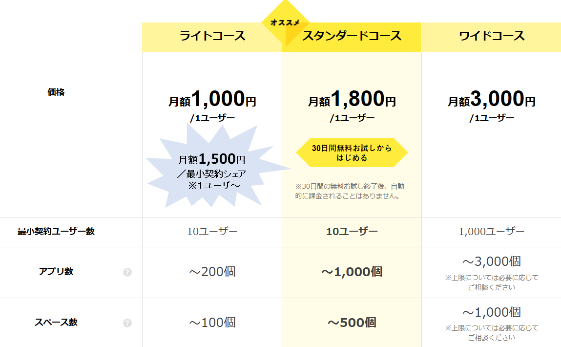 Kintone シェア募集