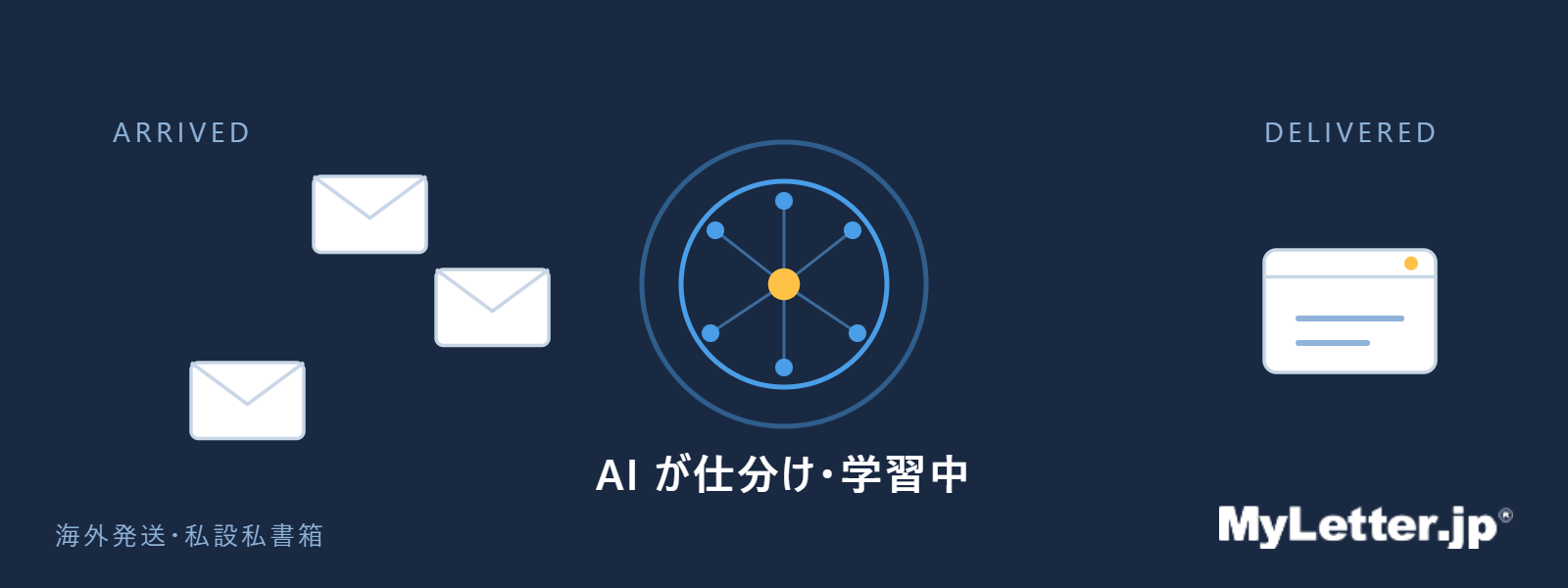 ai learning 1600x600 C