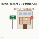 住民票を置くだけのサービスはある？東京（銀座）でできること・できないこと